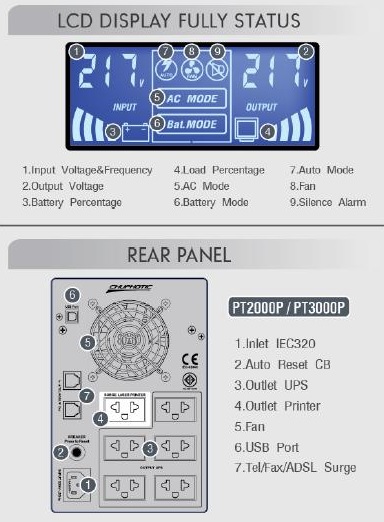 LCD display, rear panel for chuphotic ups